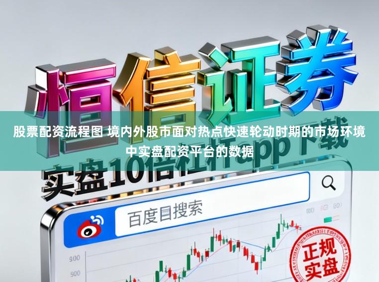 股票配资流程图 境内外股市面对热点快速轮动时期的市场环境中实盘配资平台的数据